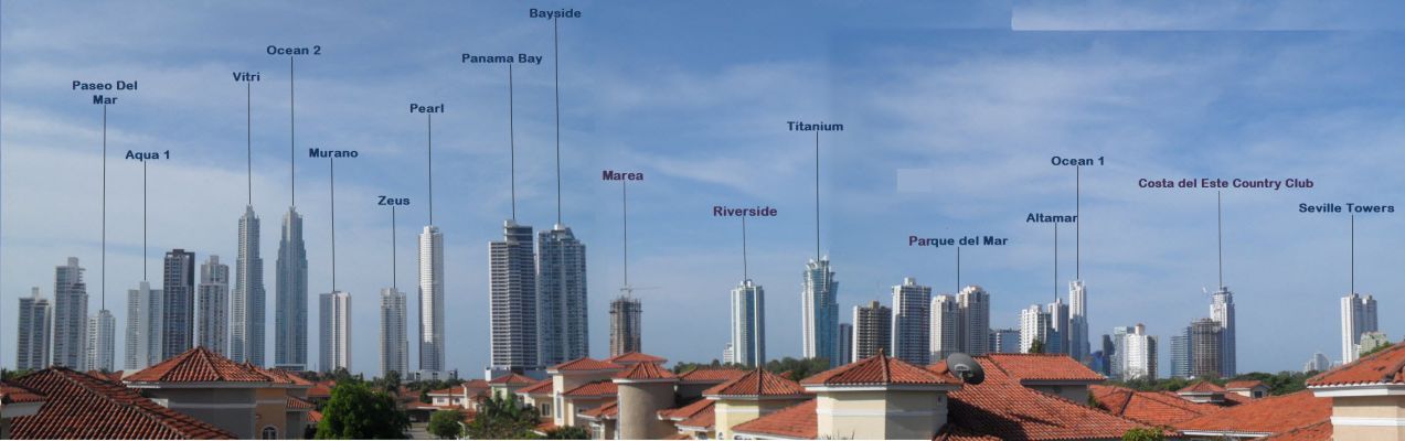 Overview of commercial and residential real estate in Costa del Este